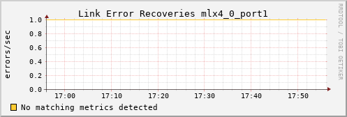 metis23 ib_link_error_recovery_mlx4_0_port1