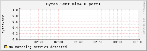 metis23 ib_port_xmit_data_mlx4_0_port1