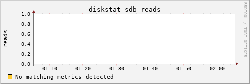 metis23 diskstat_sdb_reads