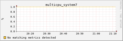 metis23 multicpu_system7