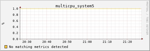 metis23 multicpu_system5