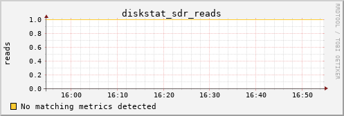 metis23 diskstat_sdr_reads