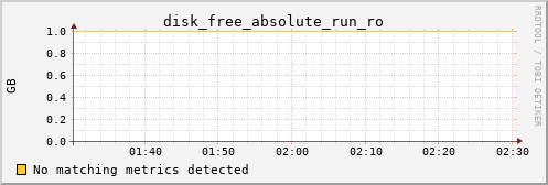 metis23 disk_free_absolute_run_ro