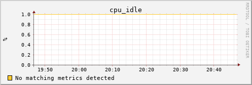 metis23 cpu_idle