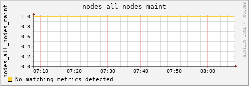 metis23 nodes_all_nodes_maint