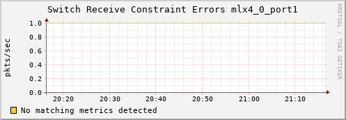 metis24 ib_port_rcv_constraint_errors_mlx4_0_port1