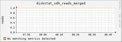 metis24 diskstat_sdh_reads_merged