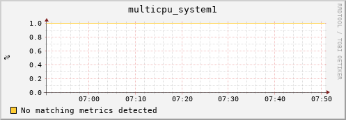 metis24 multicpu_system1