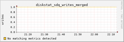 metis24 diskstat_sdq_writes_merged