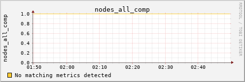 metis25 nodes_all_comp