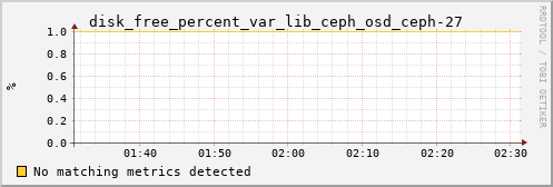 metis25 disk_free_percent_var_lib_ceph_osd_ceph-27