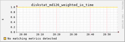 metis25 diskstat_md126_weighted_io_time
