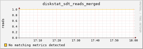 metis25 diskstat_sdt_reads_merged