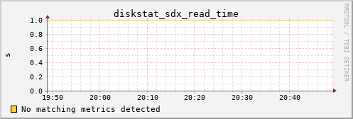 metis25 diskstat_sdx_read_time
