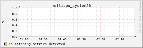 metis25 multicpu_system26