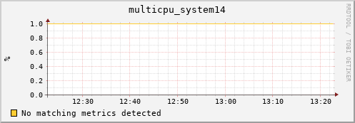 metis25 multicpu_system14