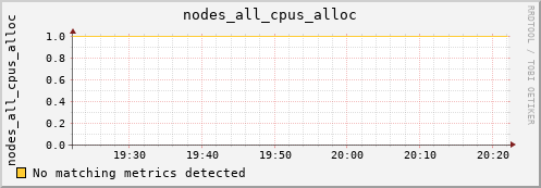 metis25 nodes_all_cpus_alloc