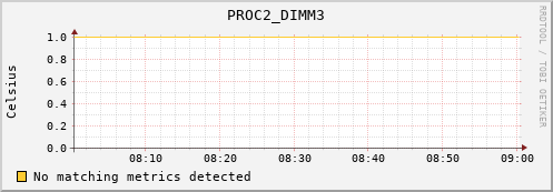 metis25 PROC2_DIMM3