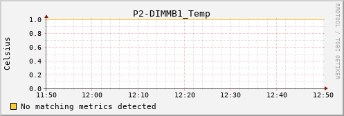 metis25 P2-DIMMB1_Temp