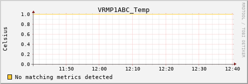 metis25 VRMP1ABC_Temp