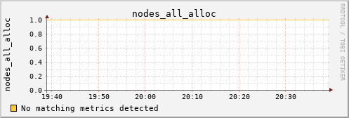 metis25 nodes_all_alloc