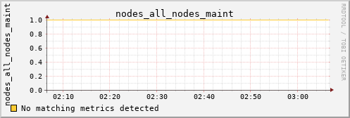 metis25 nodes_all_nodes_maint