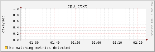 metis25 cpu_ctxt