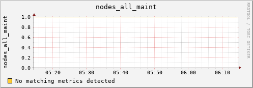 metis26 nodes_all_maint