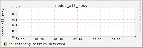 metis26 nodes_all_resv