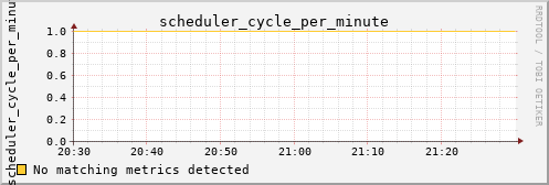 metis26 scheduler_cycle_per_minute