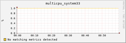 metis26 multicpu_system33