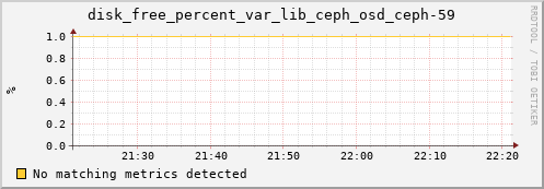 metis26 disk_free_percent_var_lib_ceph_osd_ceph-59