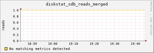 metis26 diskstat_sdb_reads_merged
