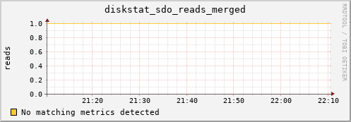 metis26 diskstat_sdo_reads_merged
