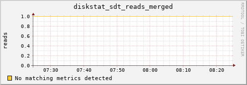 metis26 diskstat_sdt_reads_merged