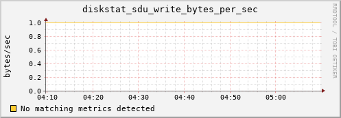 metis26 diskstat_sdu_write_bytes_per_sec