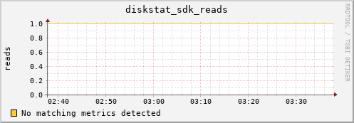 metis26 diskstat_sdk_reads