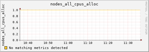 metis26 nodes_all_cpus_alloc