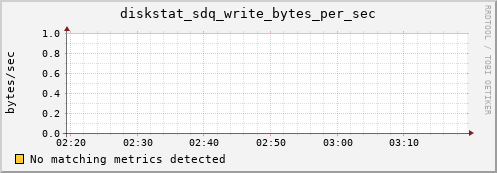 metis26 diskstat_sdq_write_bytes_per_sec