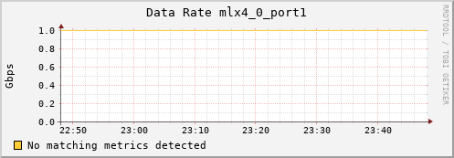 metis26 ib_rate_mlx4_0_port1