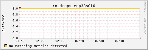 metis27 rx_drops_enp33s0f0