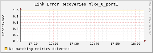 metis27 ib_link_error_recovery_mlx4_0_port1