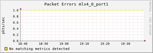 metis27 ib_port_rcv_errors_mlx4_0_port1