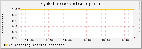 metis27 ib_symbol_error_mlx4_0_port1