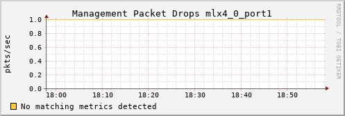 metis27 ib_vl15_dropped_mlx4_0_port1