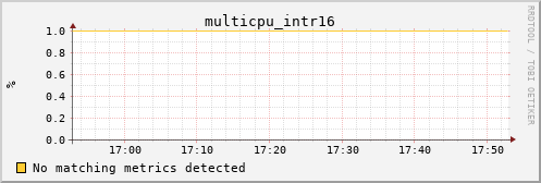 metis27 multicpu_intr16