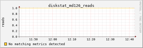 metis27 diskstat_md126_reads