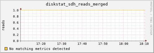 metis27 diskstat_sdh_reads_merged
