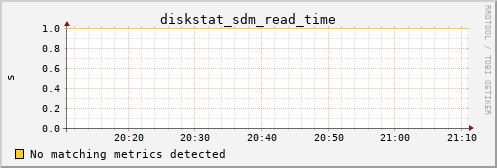 metis27 diskstat_sdm_read_time