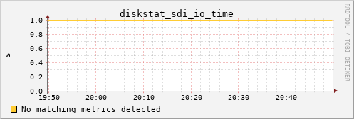 metis27 diskstat_sdi_io_time